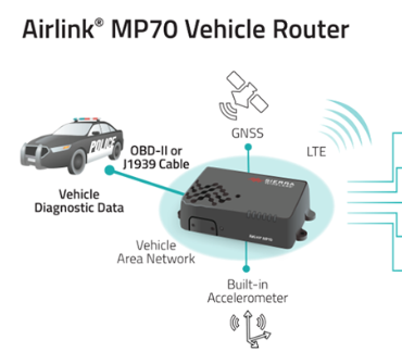 The Benefits of Mobile Routers in Public Safety