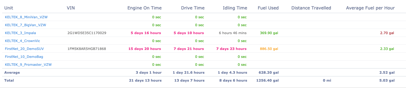 FUELCONSUMPTION (1)