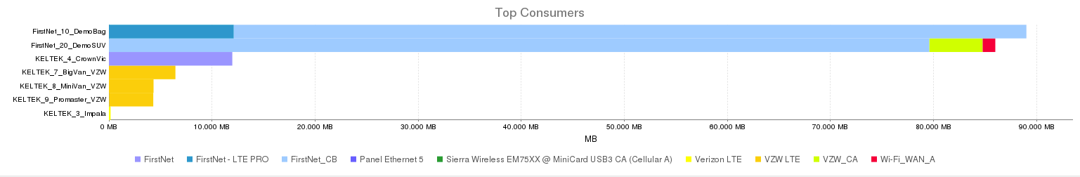 bandwidth