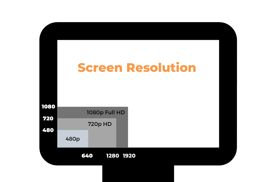 body-worn-camera-screen-resolution